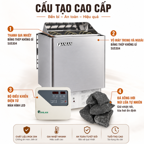 Máy xông hơi khô Fanlan SCA-60BW