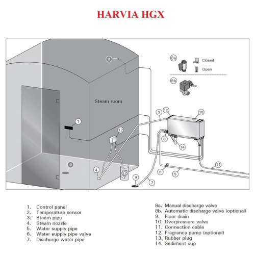 Máy xông hơi ướt Harvia