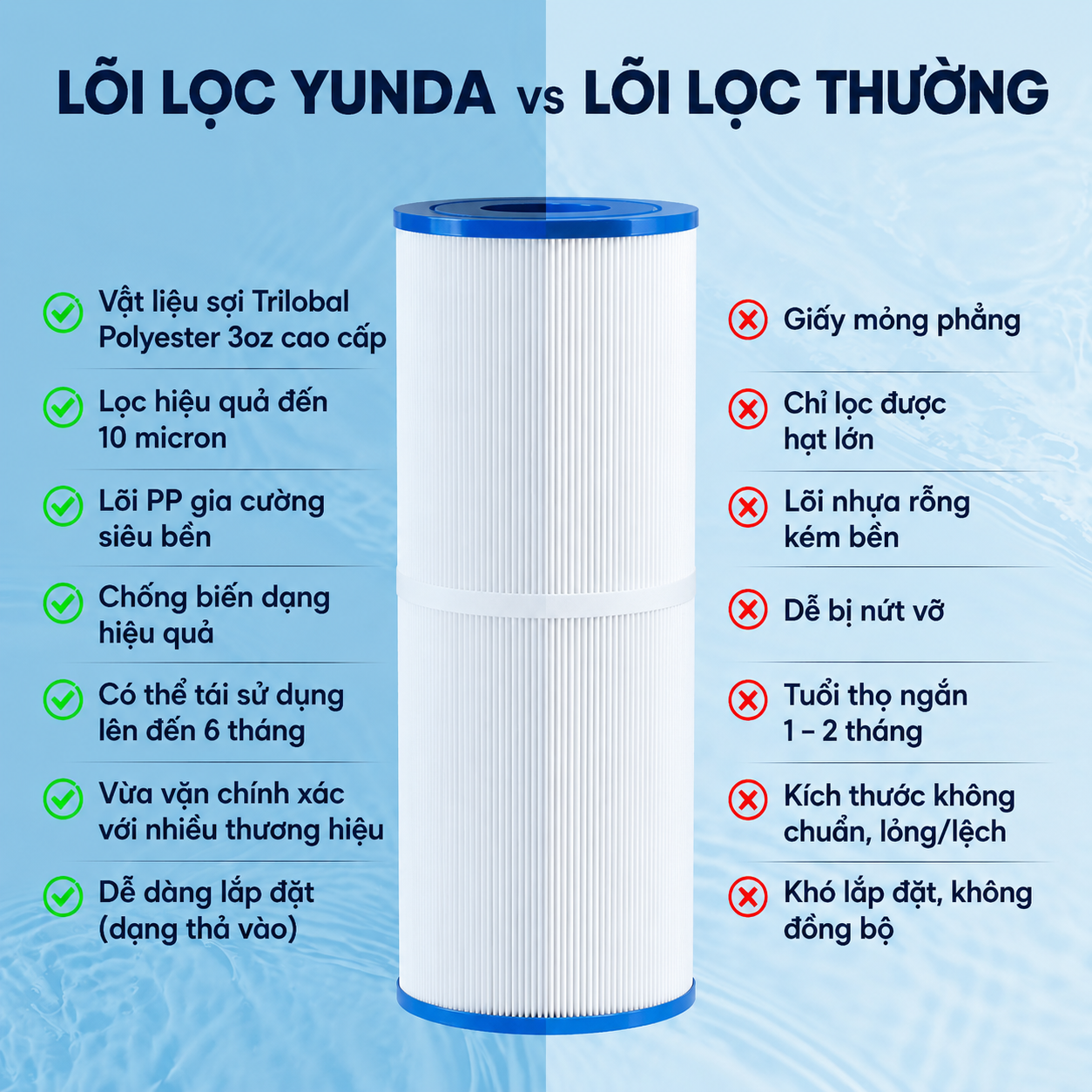 lõi lọc giấy AF75
