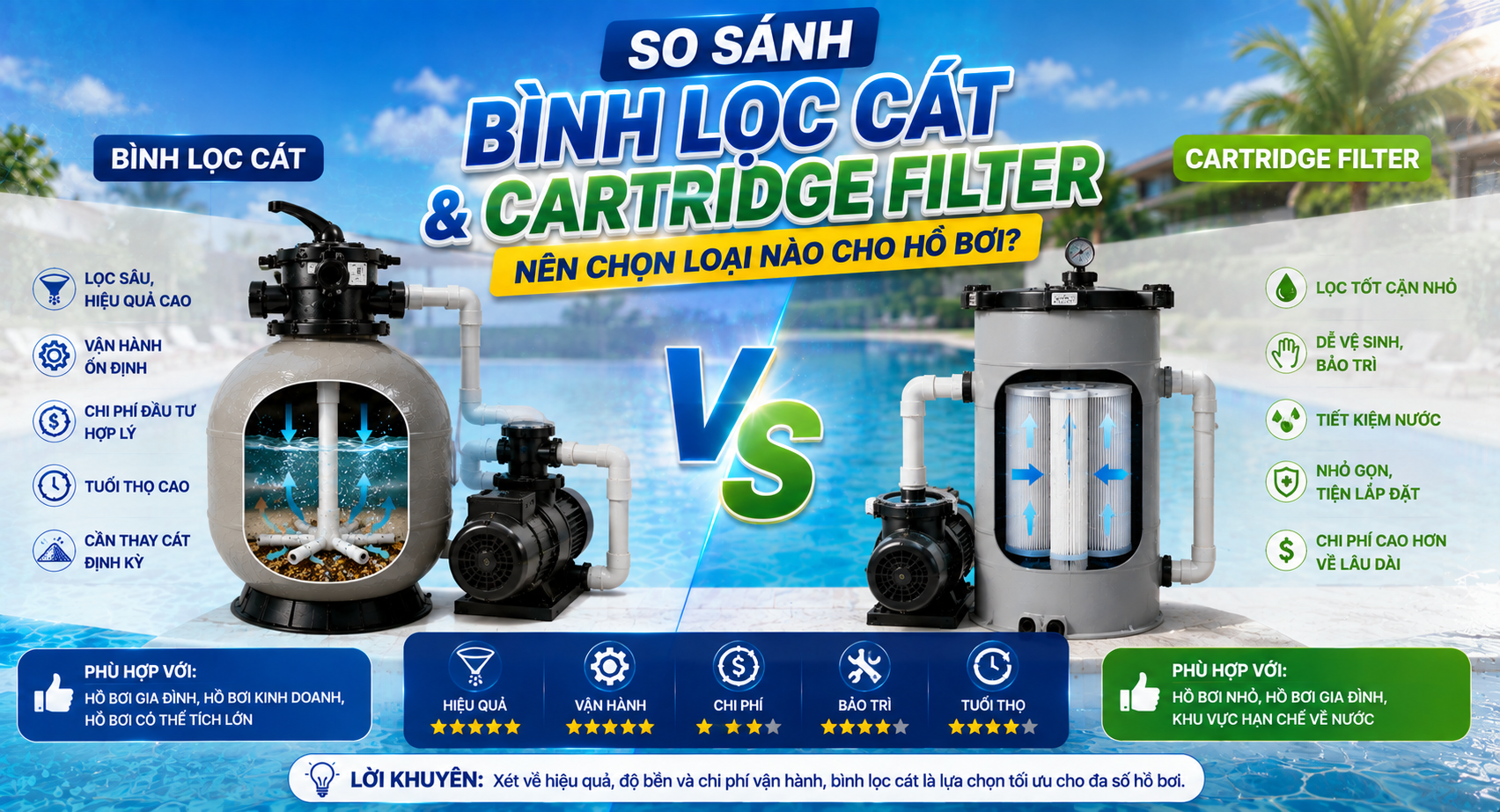 bình lọc cát