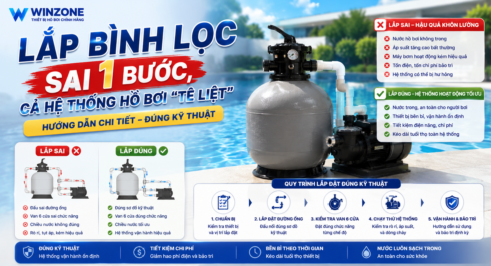 lắp bình lọc