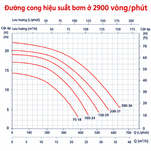 Máy Bơm Nước Silen