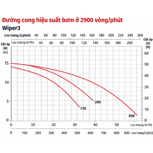 máy bơm nước Wiper