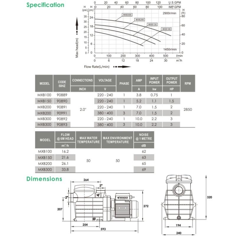 Máy Bơm Hồ Bơi Minder MXB