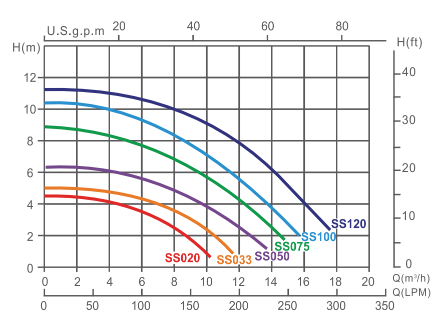 Máy Bơm Emaux SS100