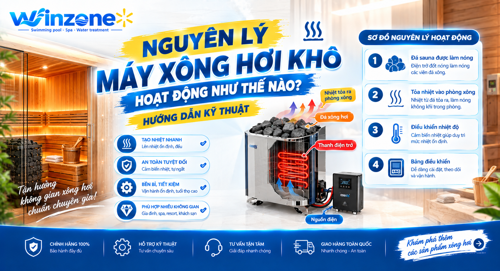 nguyên lý máy xông hơi khô