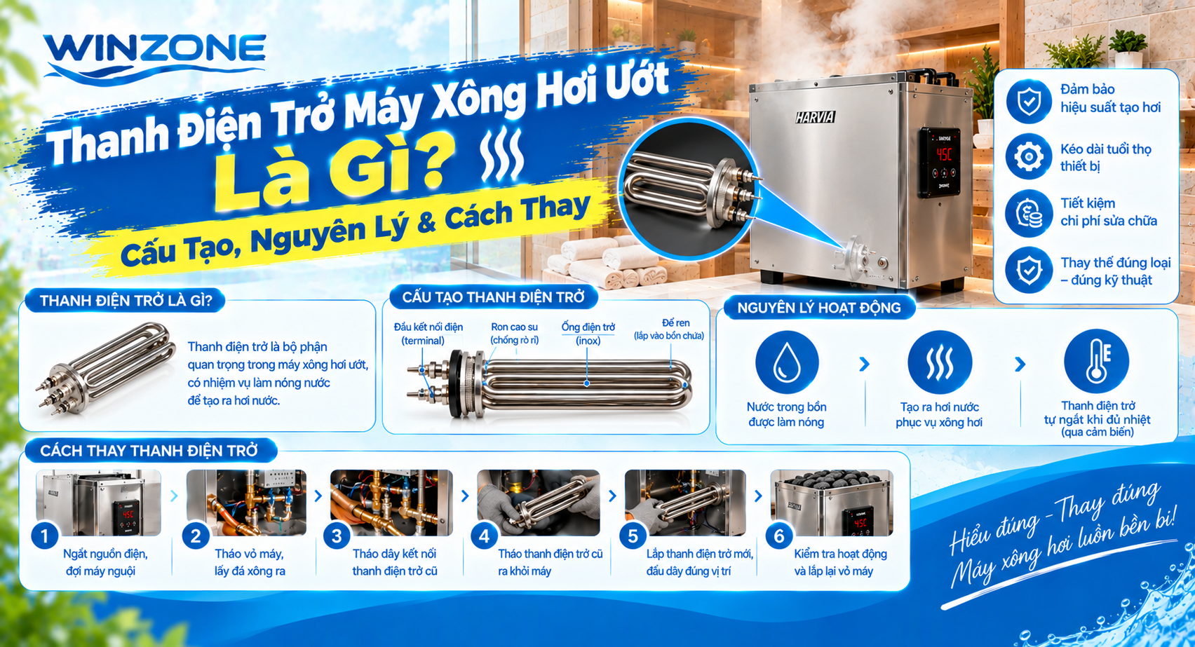 thanh điện trở máy xông hơi ướt