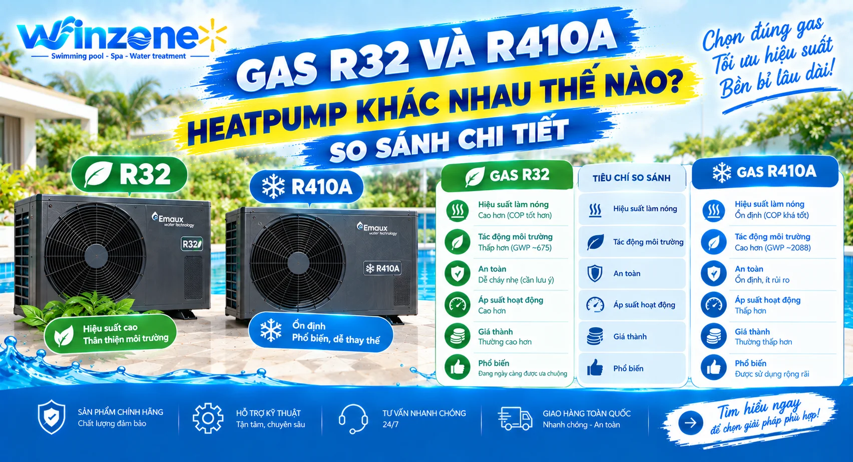 gas R32 và R410A heatpump